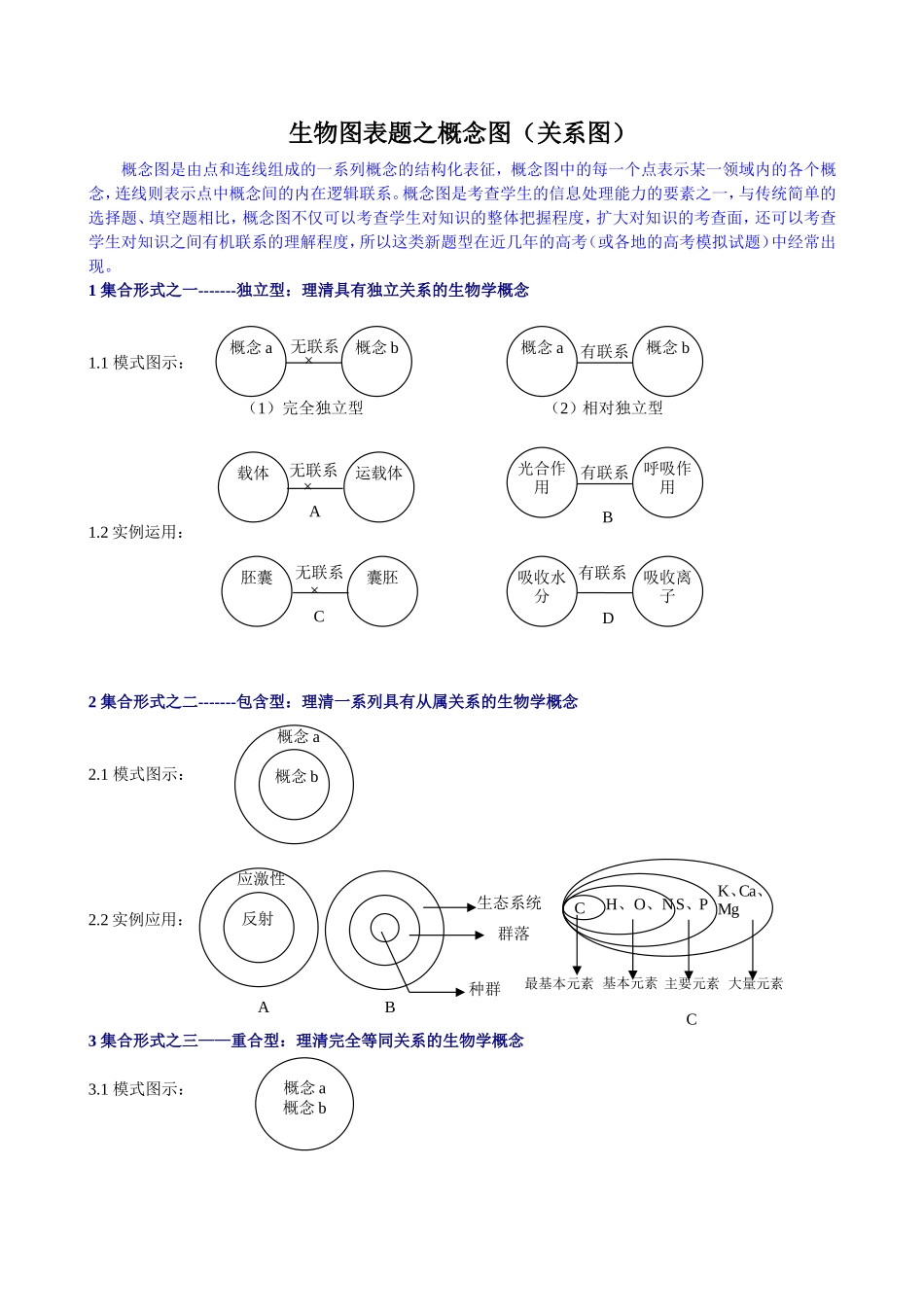 生物图表题之概念图（关系图）_第1页