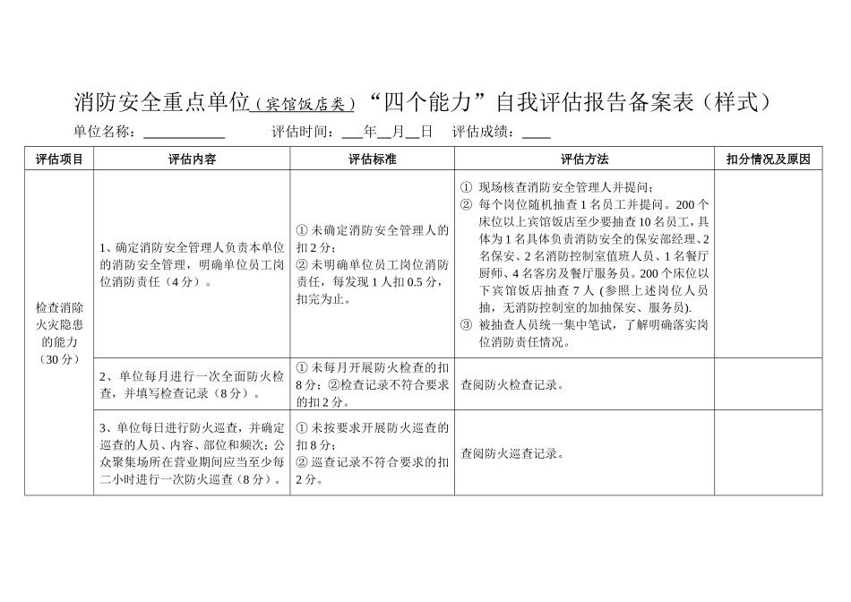 消防安全重点单位（宾馆饭店类）“四个能力”自我评估报告备案表（样式）_第1页