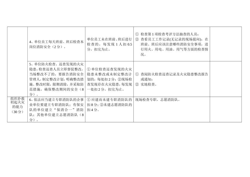 消防安全重点单位（宾馆饭店类）“四个能力”自我评估报告备案表（样式）_第2页
