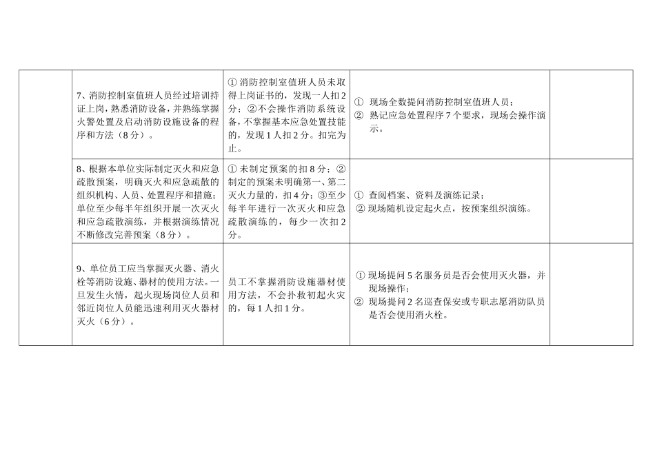消防安全重点单位（宾馆饭店类）“四个能力”自我评估报告备案表（样式）_第3页