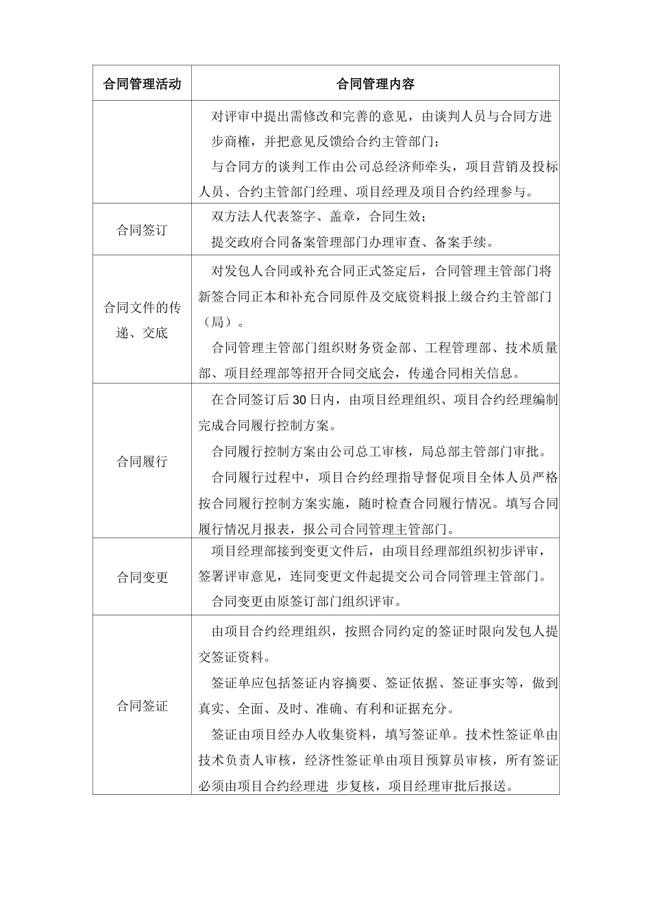 合同协调管理_第3页