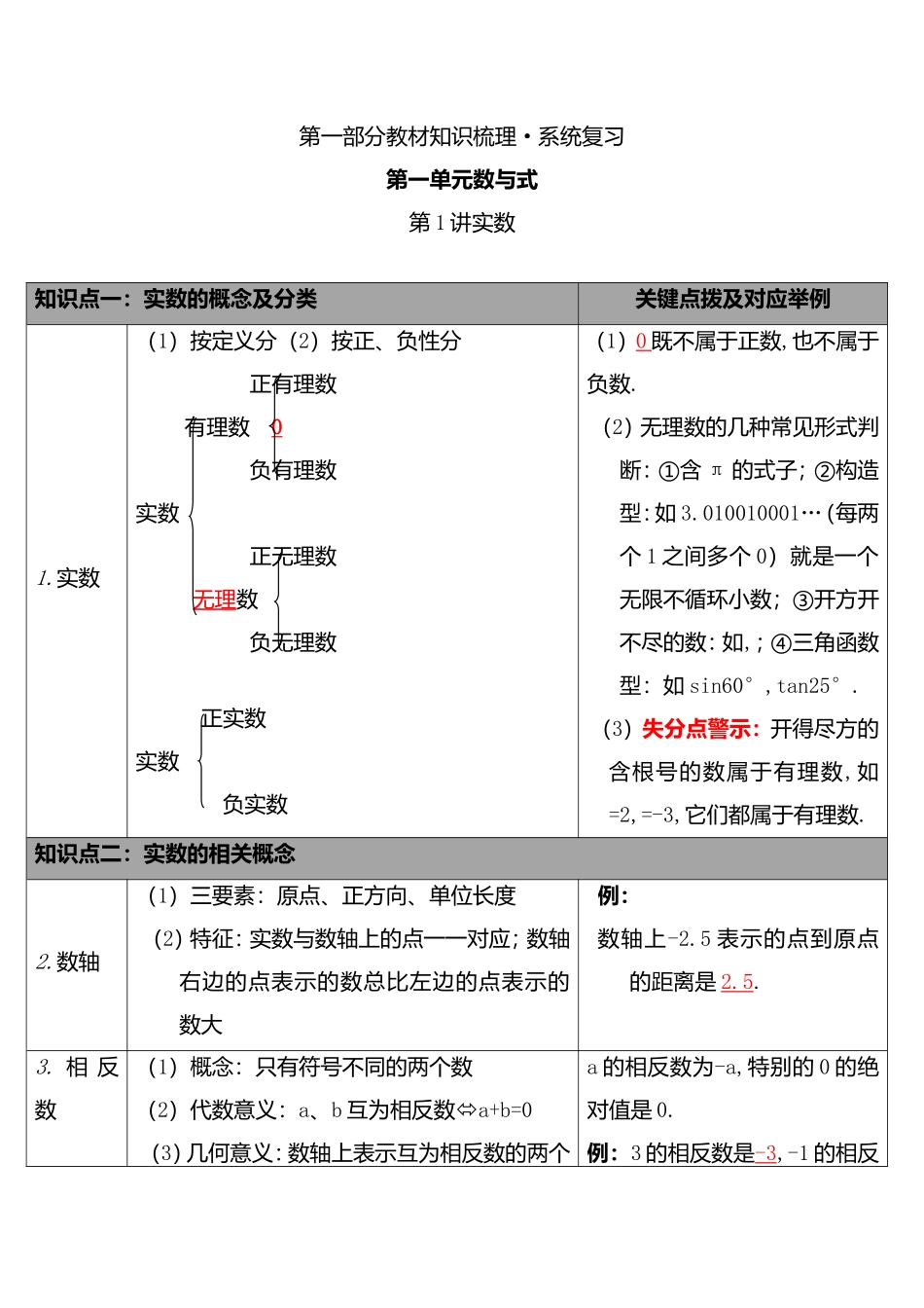实数等全册数学知识点梳理汇总_第1页