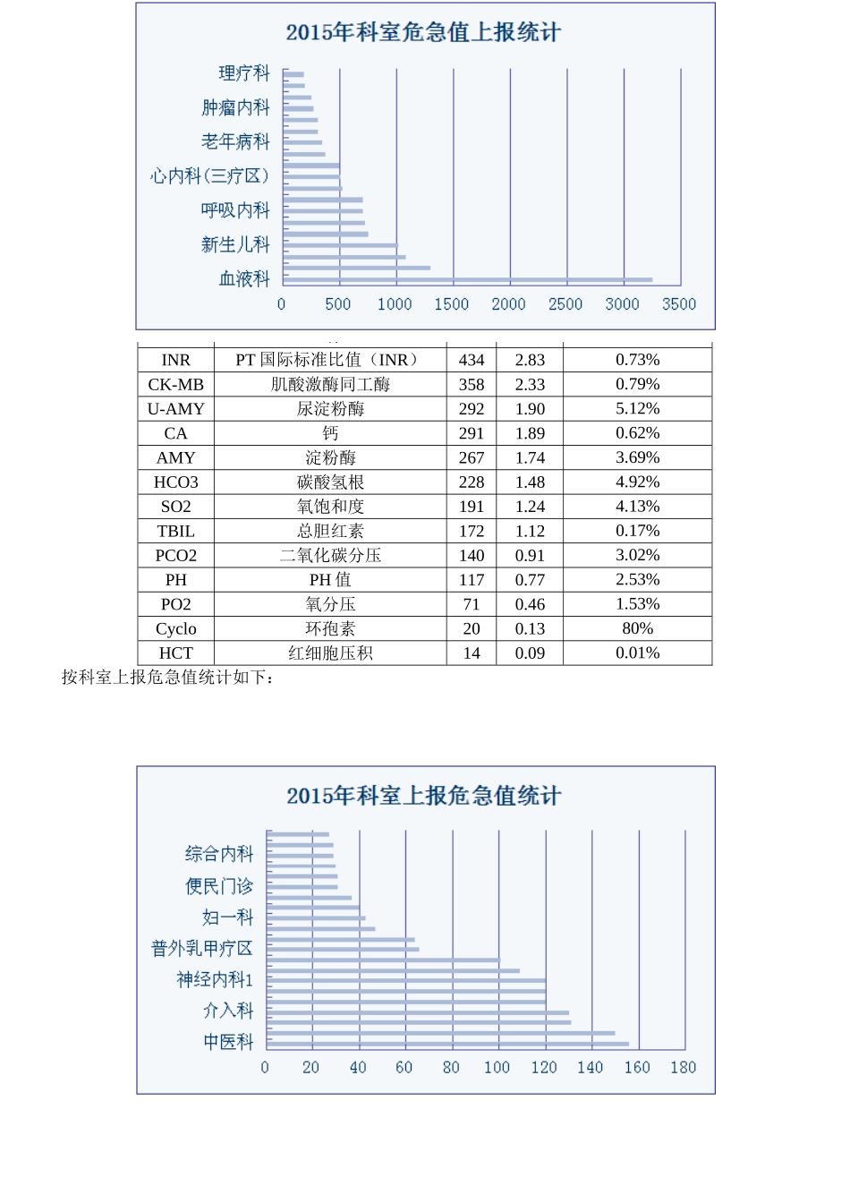 对检验申请、程序和样本要求的评审报告_第3页