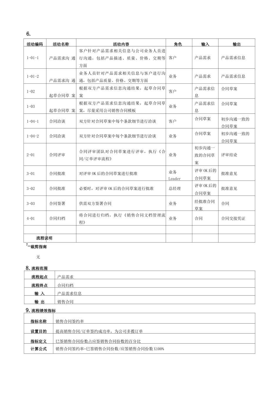 生成合同、PO与签订流程_第2页