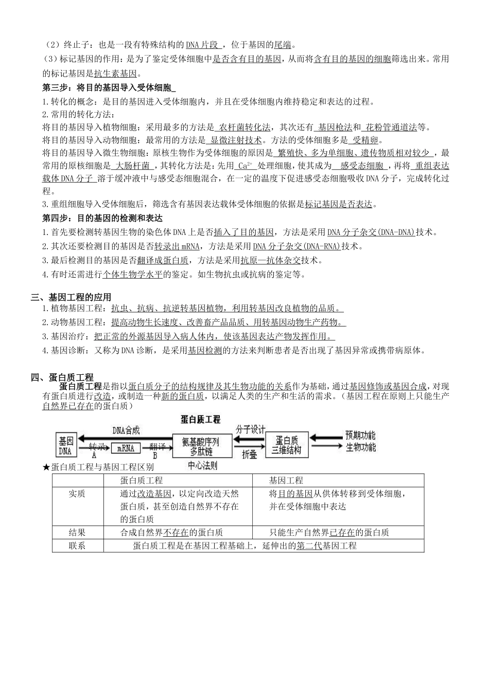 选修3《现代生物科技专题》知识点总结_第2页