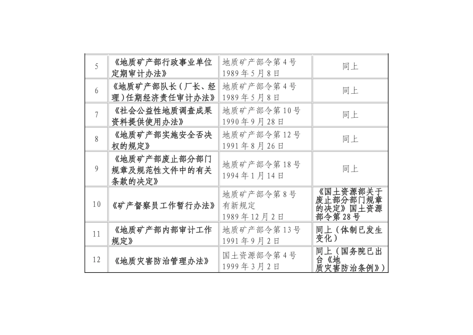 废止部门规章和规范性文件对照表_第2页