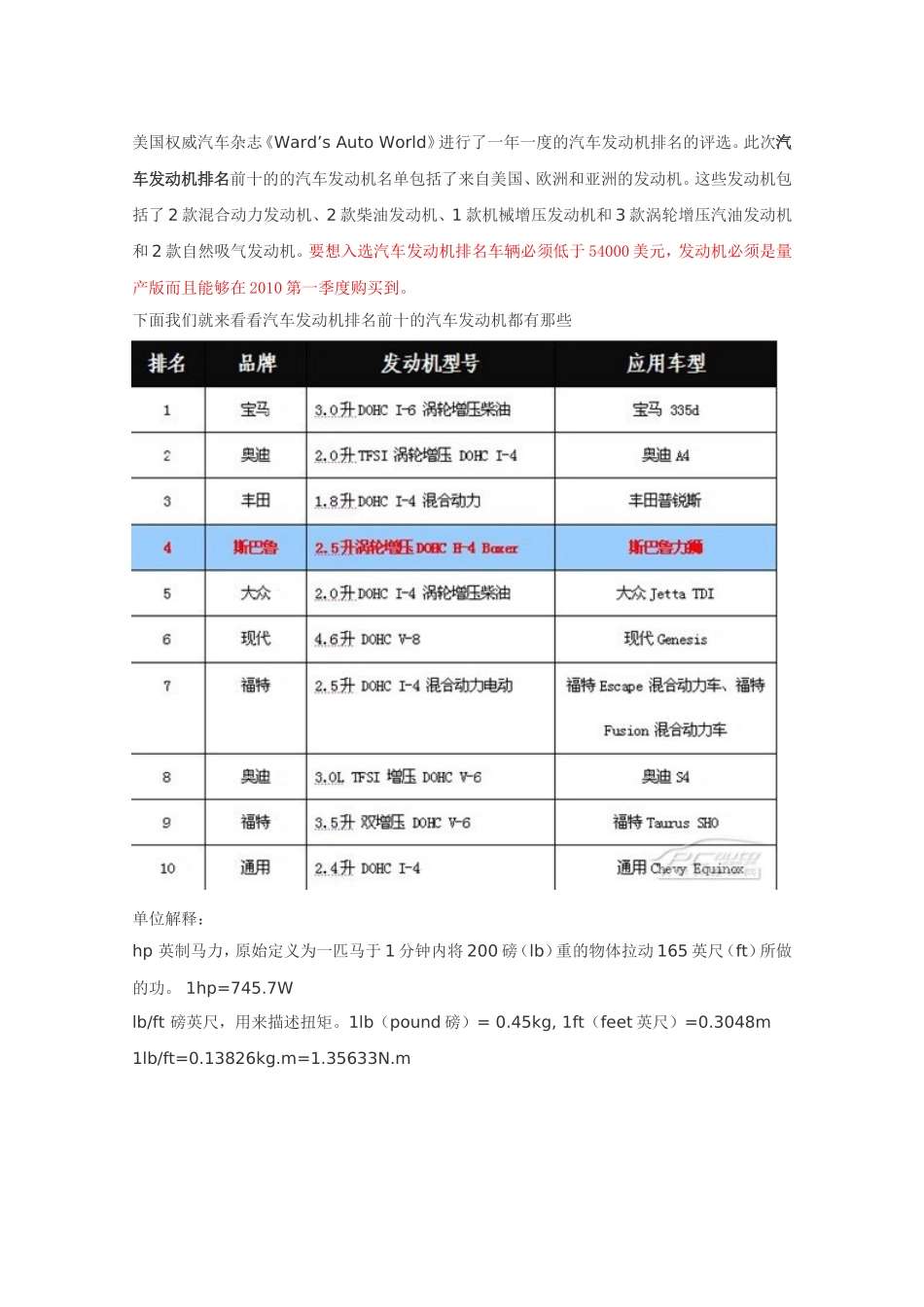 全球汽车发动机技术排名情况_第1页