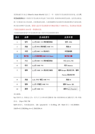 全球汽车发动机技术排名情况