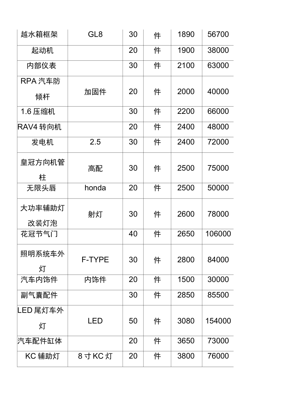 汽车配件采购合同完整_第2页
