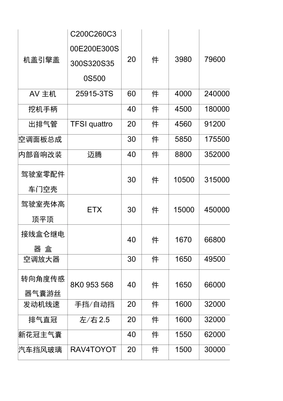 汽车配件采购合同完整_第3页