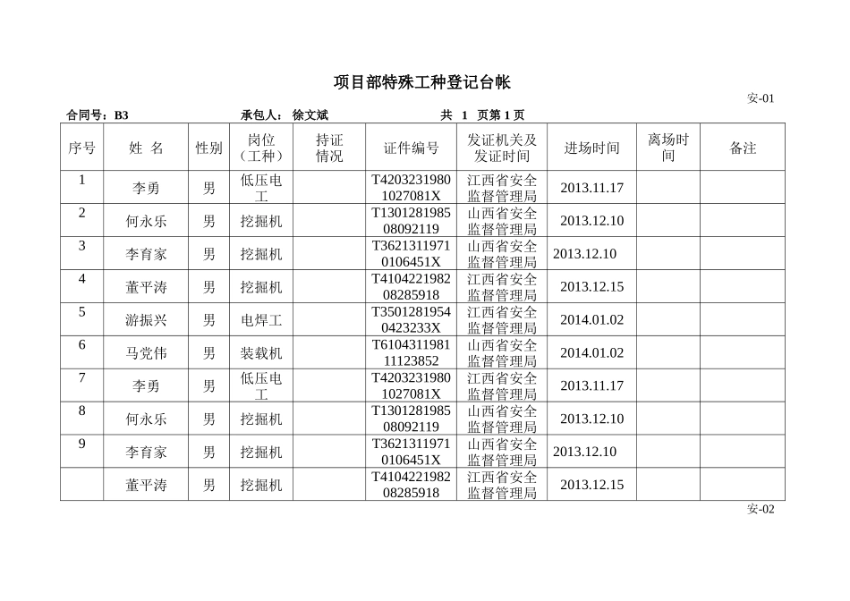 高速公路安全生产管理用表知识点梳理汇总_第2页