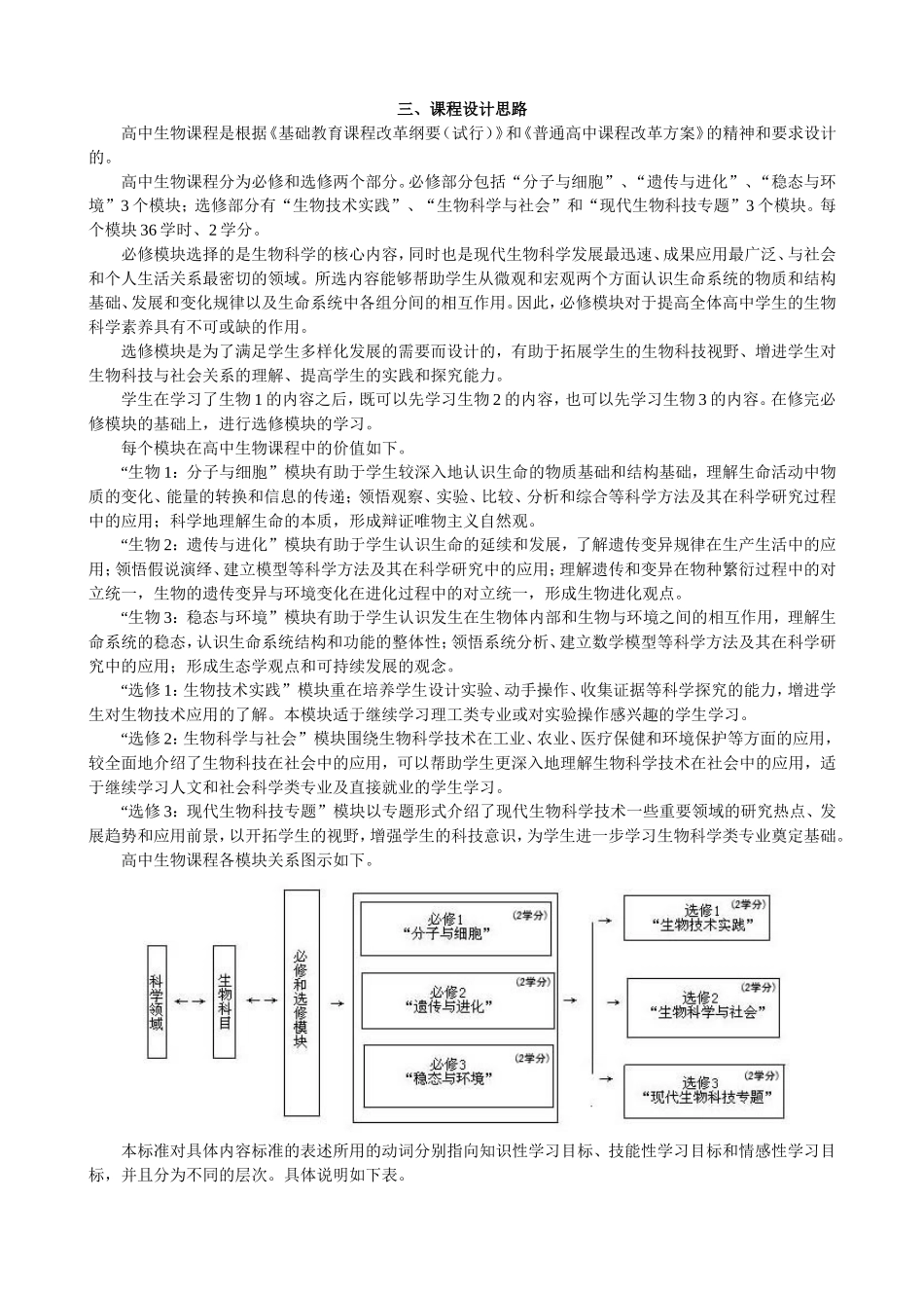 高中生物新课程知识点梳理汇总_第2页