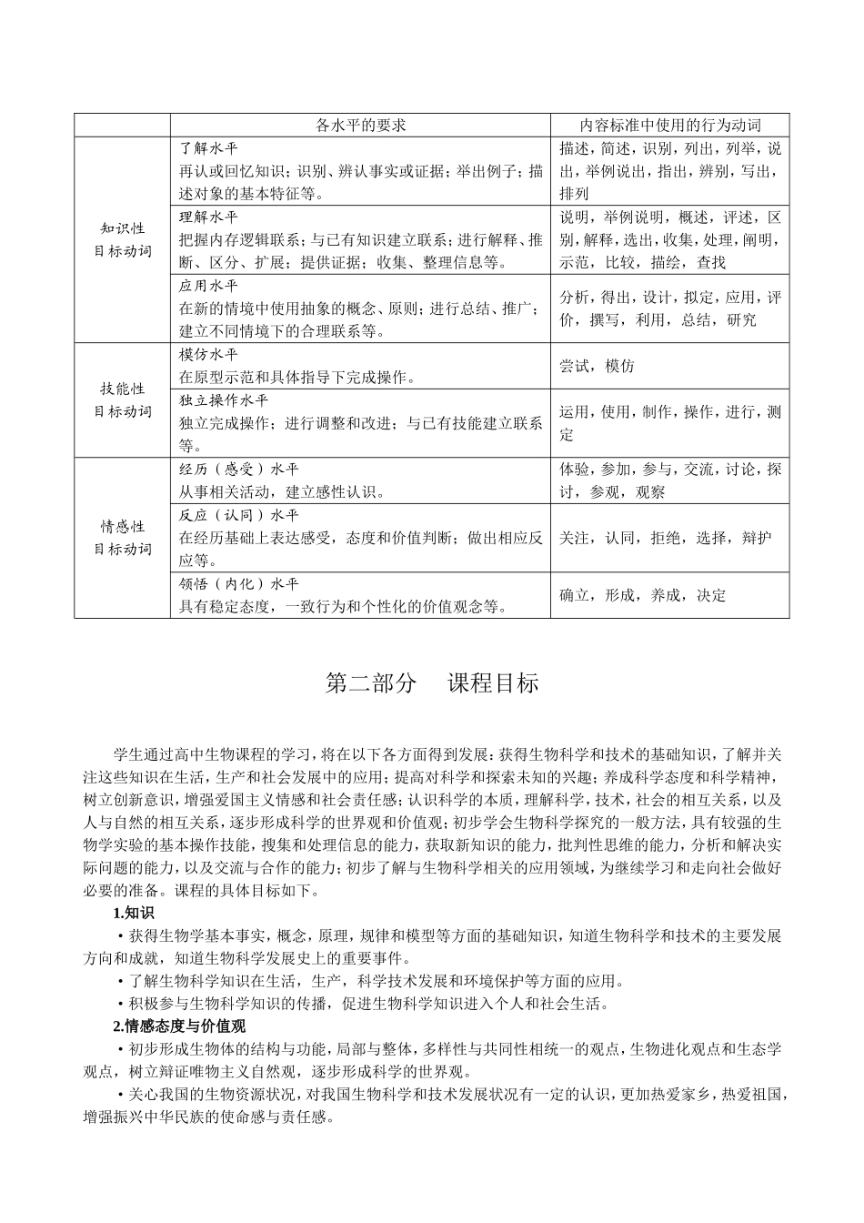 高中生物新课程知识点梳理汇总_第3页