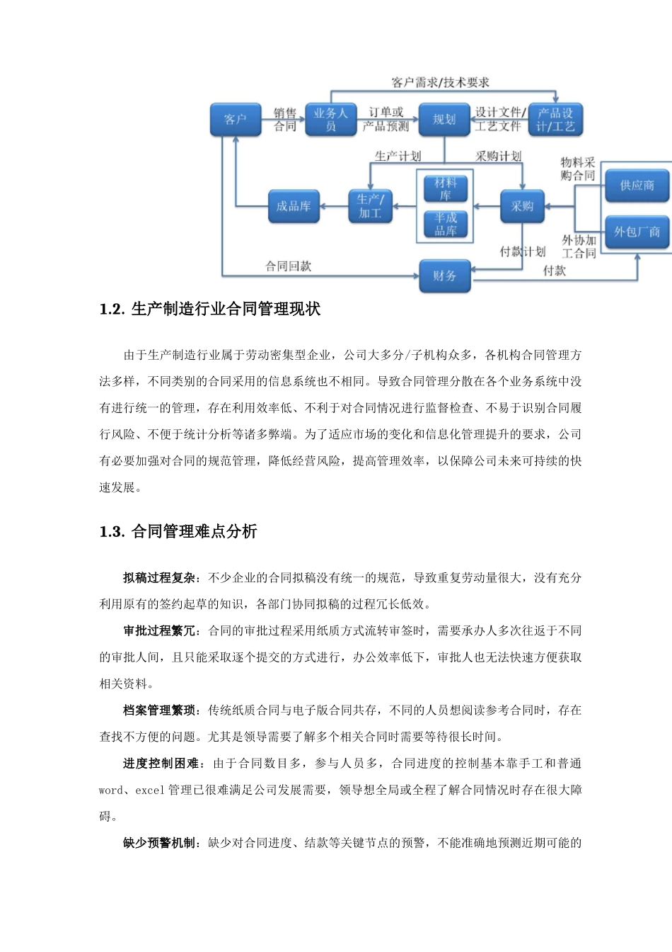 制造行业合同管理系统解决方案_第3页