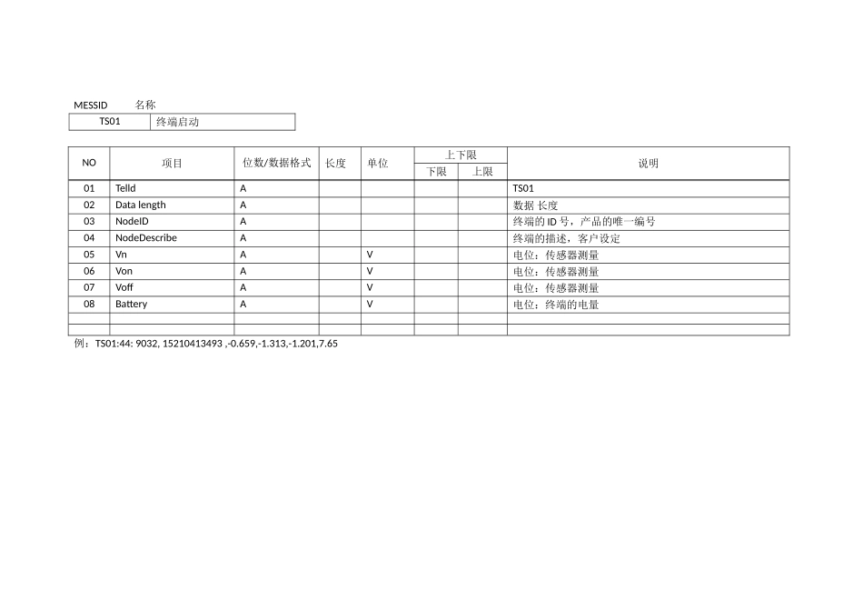 远程数据监测系统通信_第2页