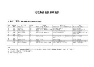 远程数据监测系统通信