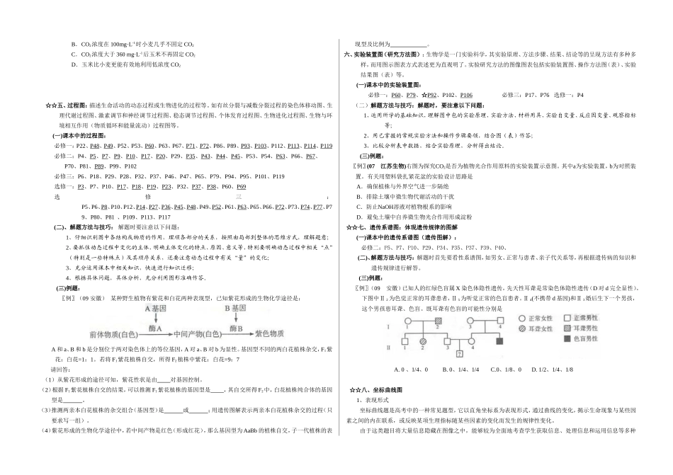 生物图表题专题复习资料_第2页