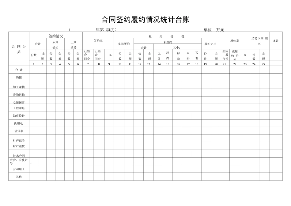 合同签约履约情况统计台账_第1页