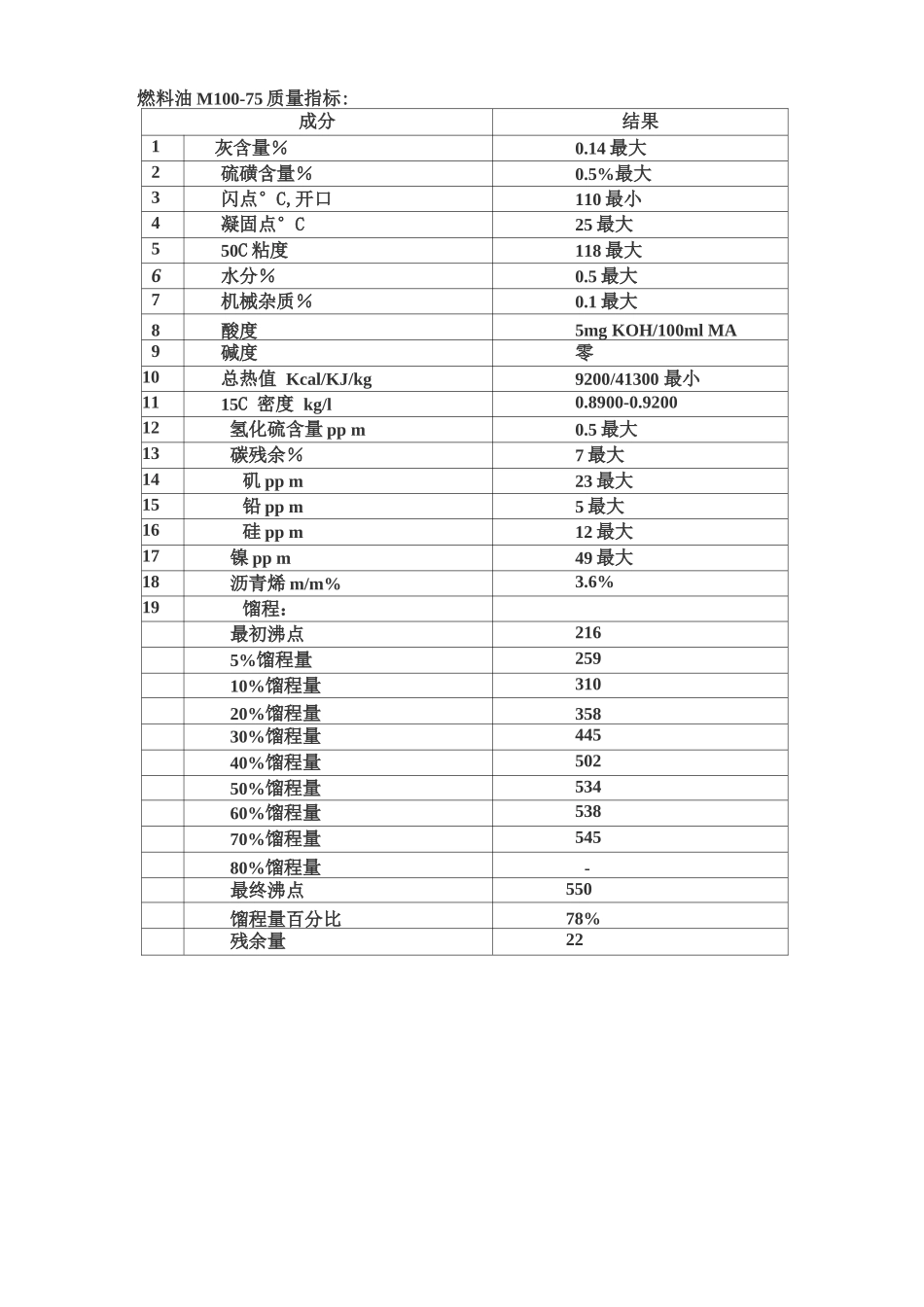 M100燃料油购销合同1_第3页