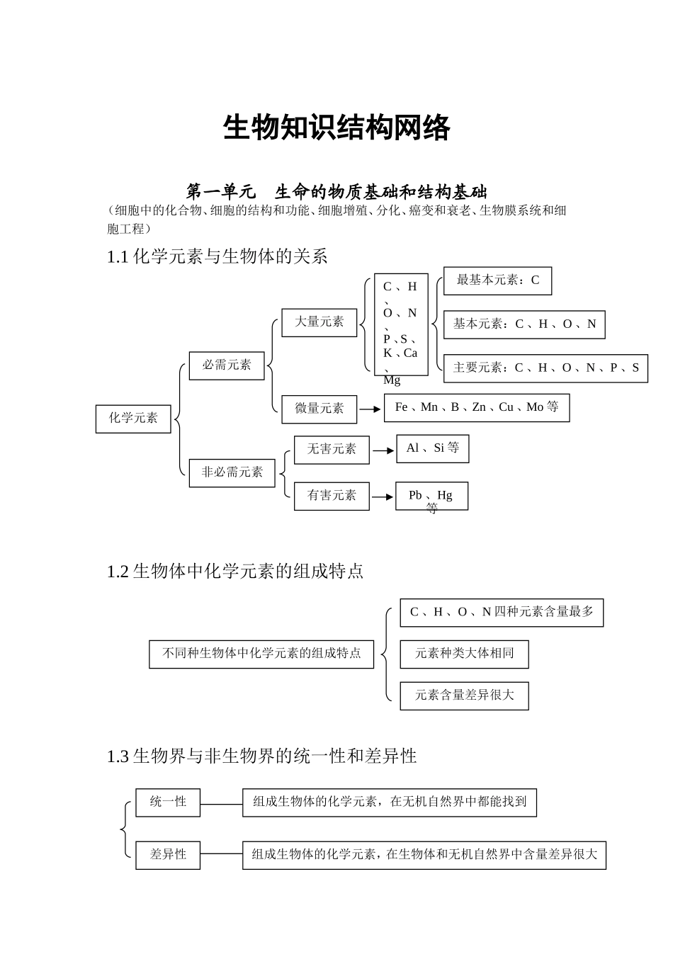 生物知识结构网络_第1页