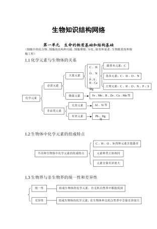 生物知识结构网络