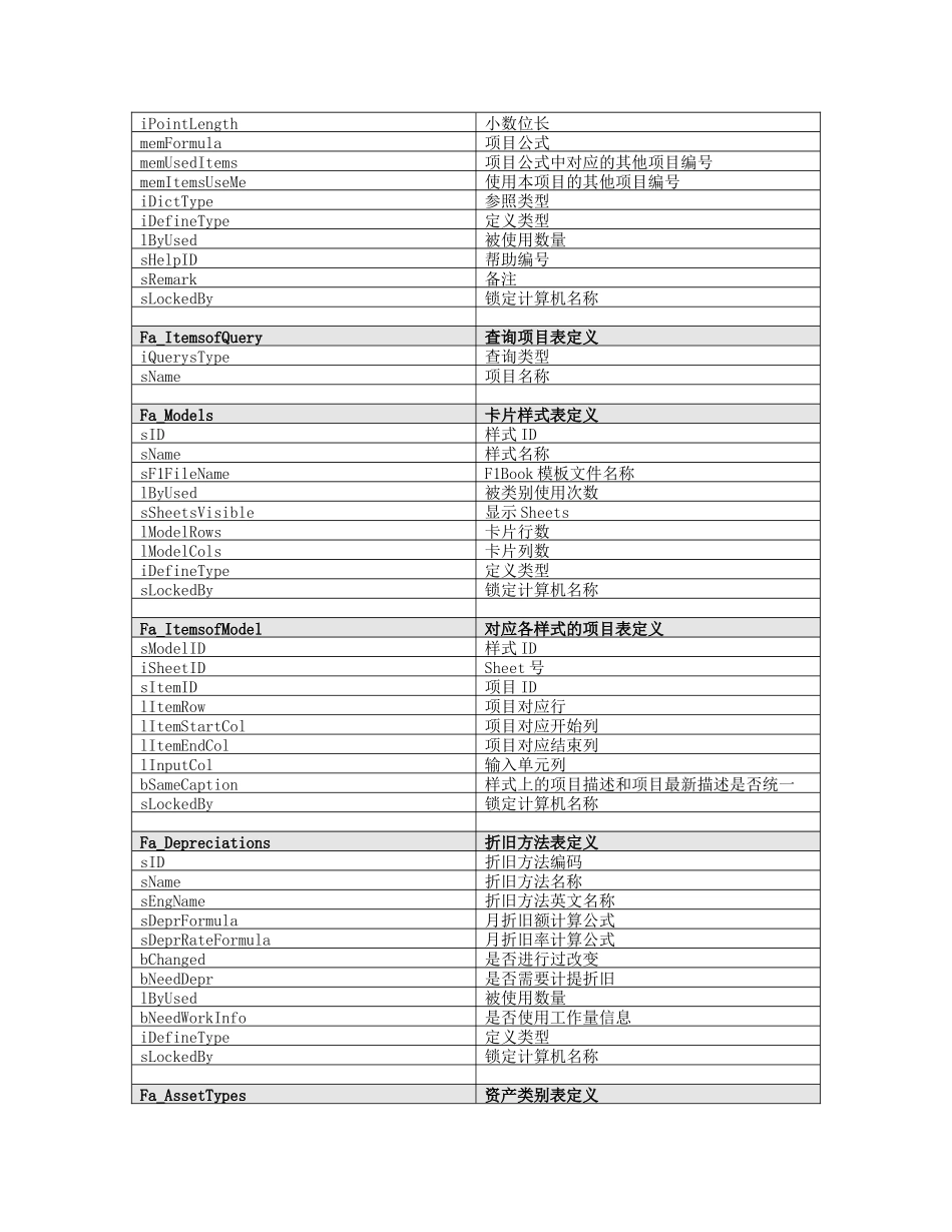 固定资产数据库说明_第2页