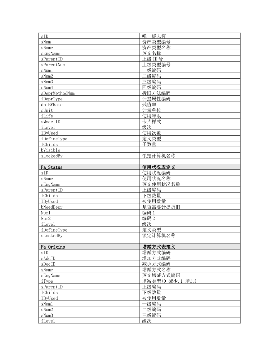 固定资产数据库说明_第3页