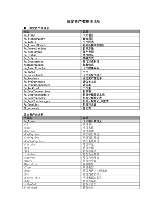 固定资产数据库说明