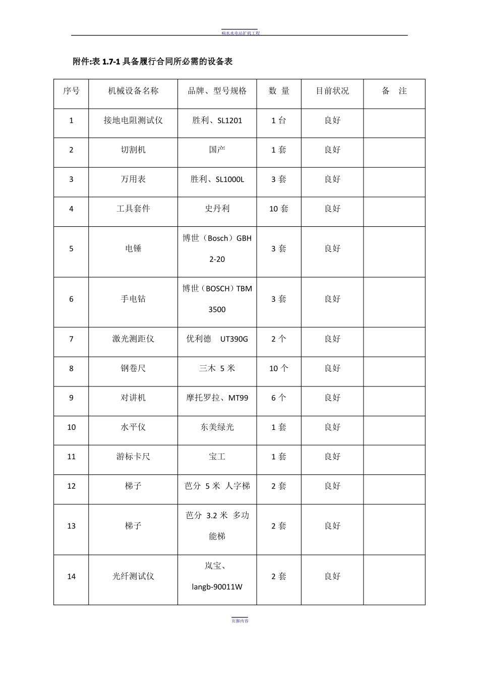 具备履行合同所必需的设备和专业技术能力的承诺书_第3页