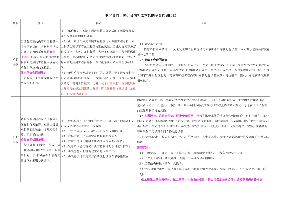单价、总价、成本加酬金合同_第1页