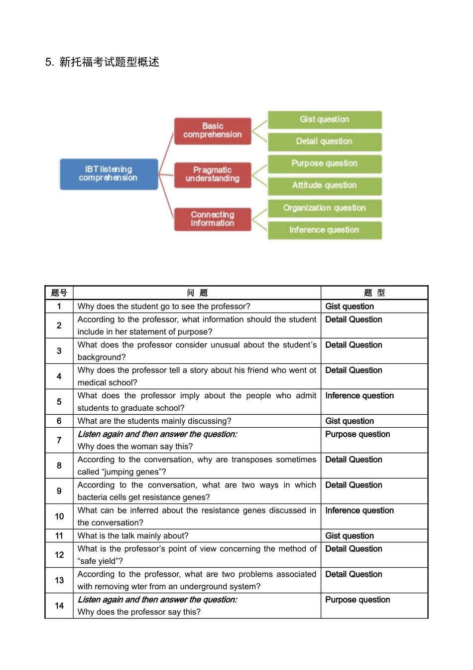 新托福强化听力讲义_第2页