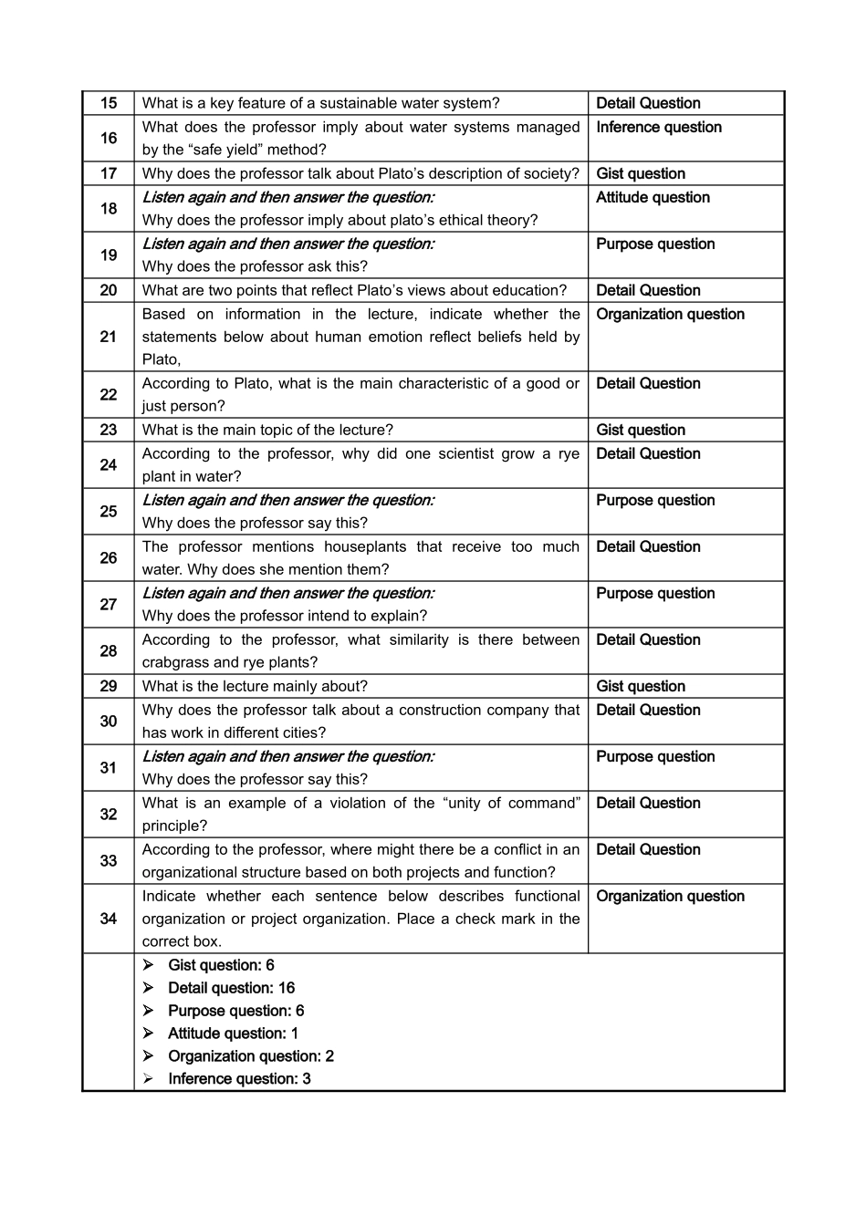 新托福强化听力讲义_第3页