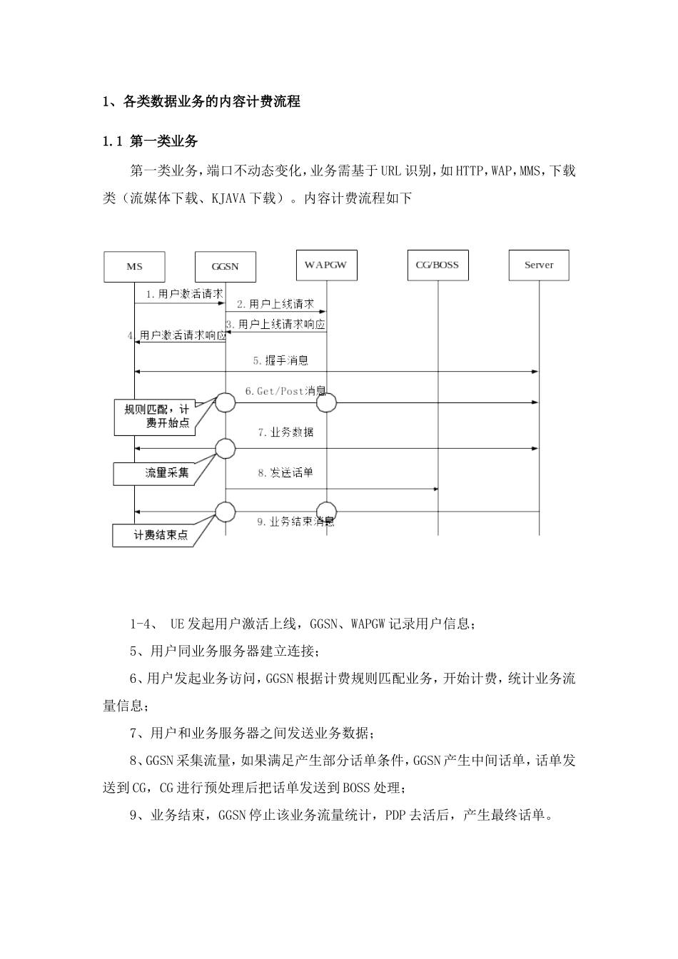 中国移动通信有限公司GGSN内容计费扩容改造项目工程规范书_第2页