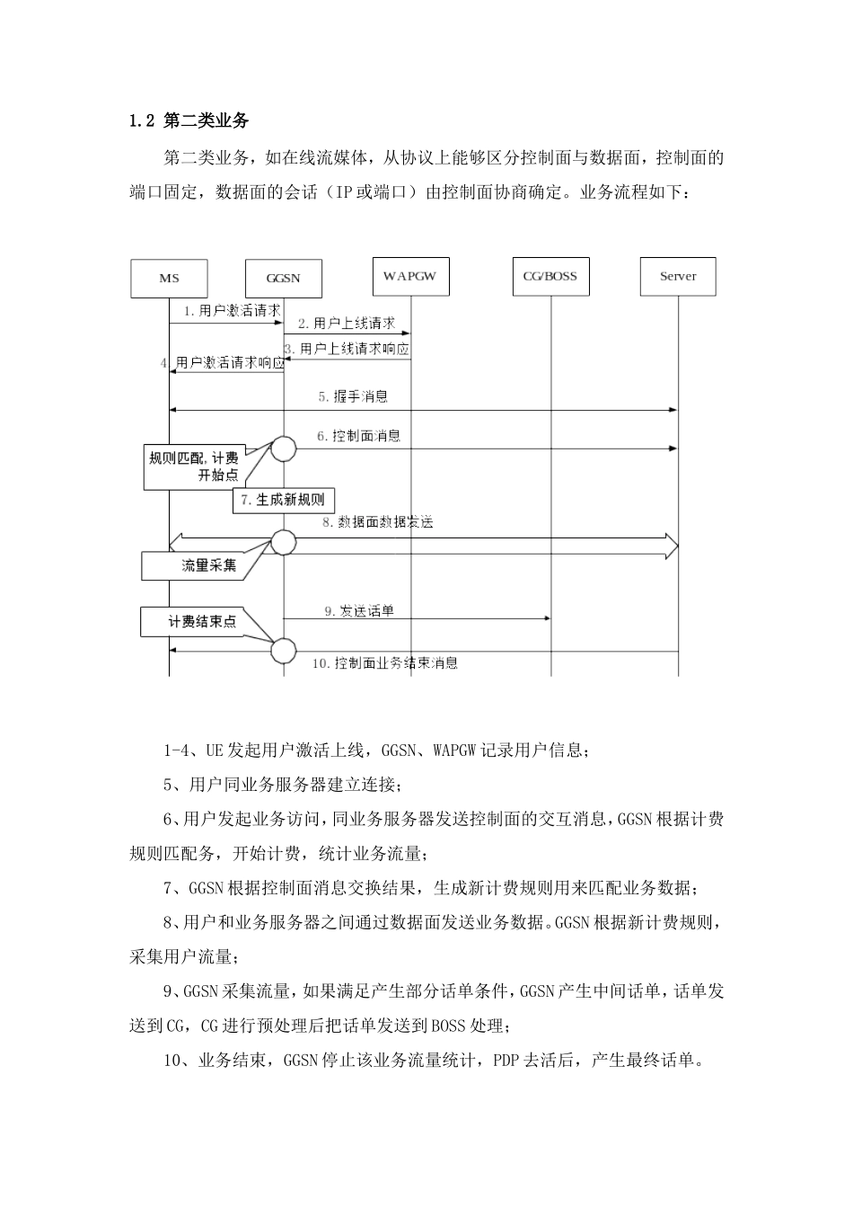 中国移动通信有限公司GGSN内容计费扩容改造项目工程规范书_第3页