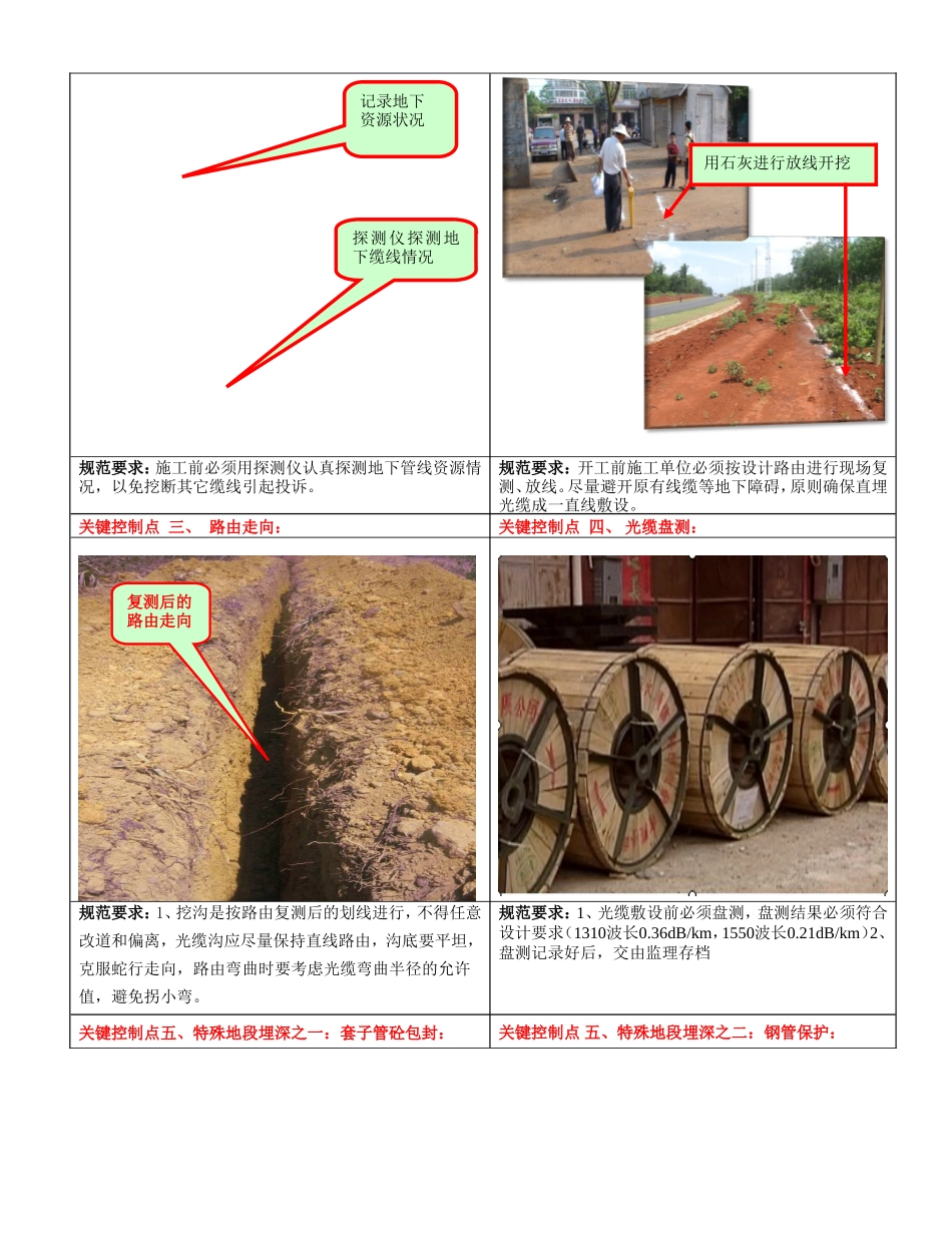 通信线路工程施工关键控制点现场作业指南_第3页