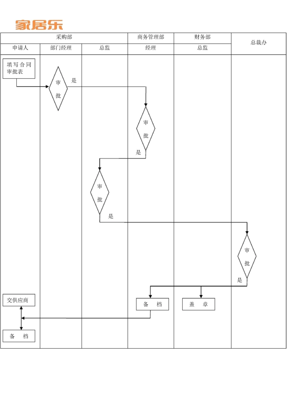 采购合同审批流程_第3页