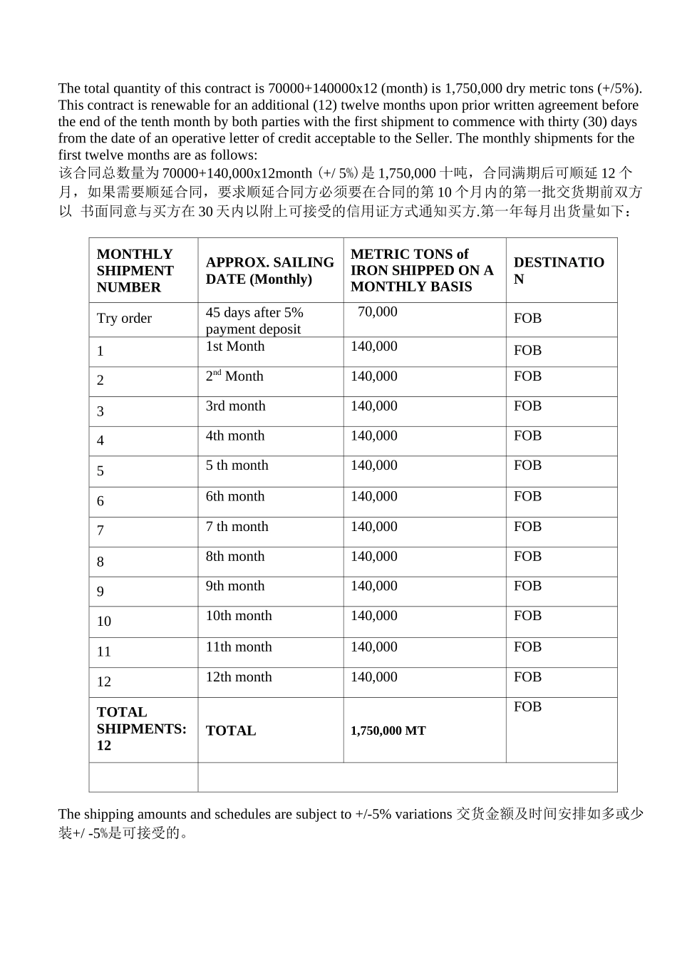 铁矿外贸合同范本_第3页
