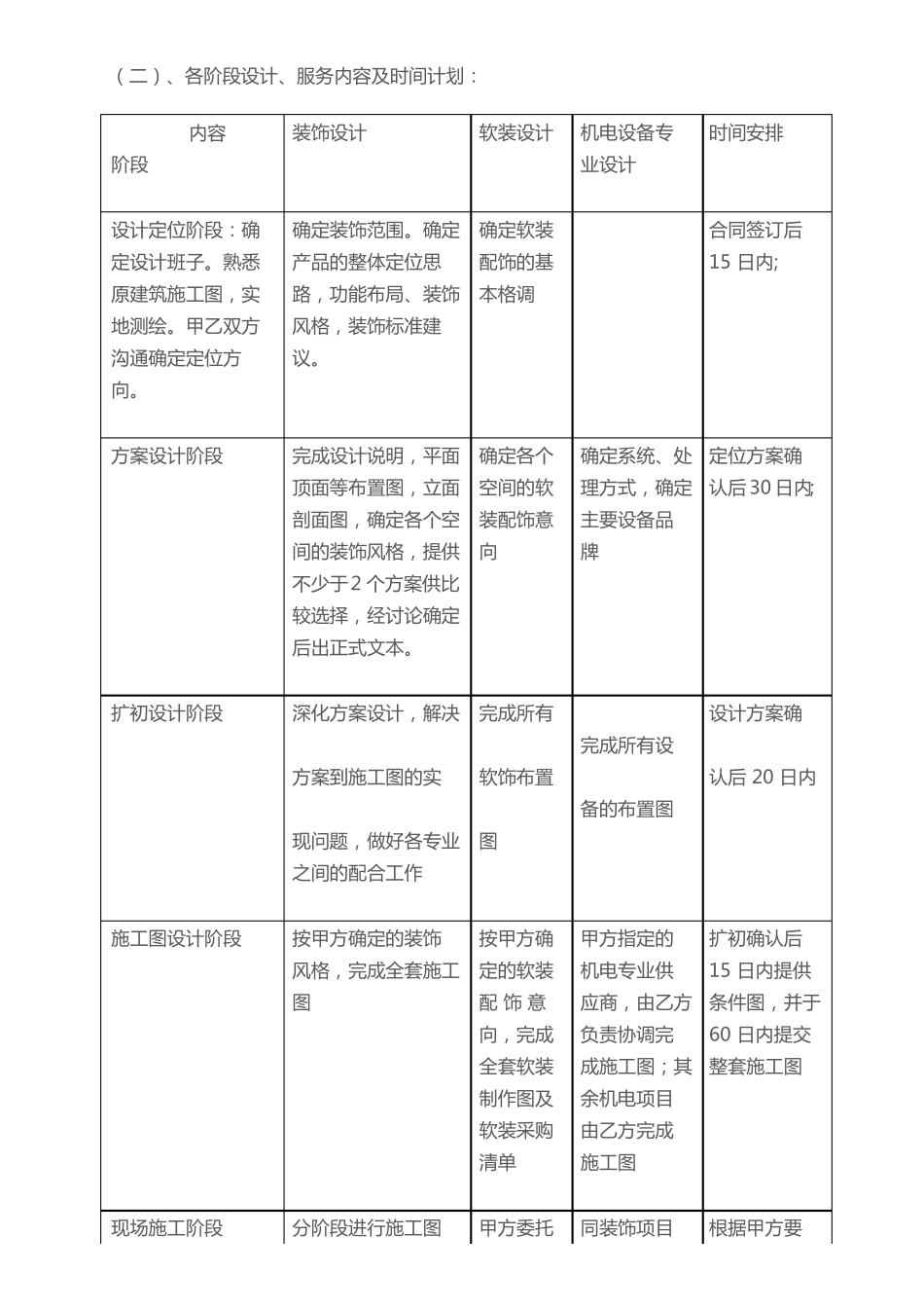 室内设计合同及服务条款_第3页