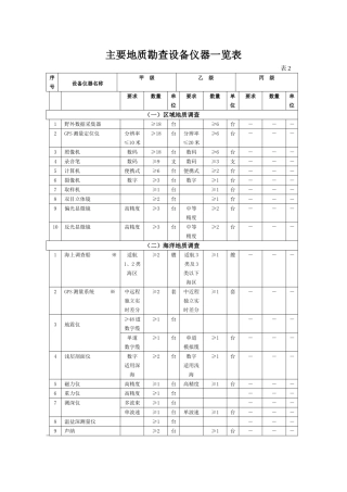 主要地质勘查设备仪器一览表