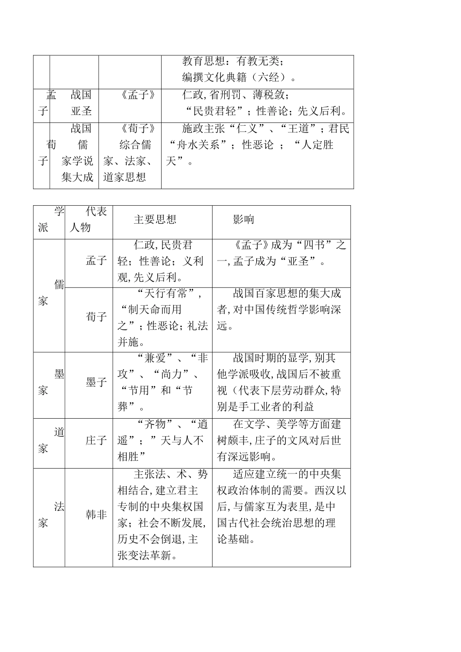 专题 古代中国的文化测试题_第3页