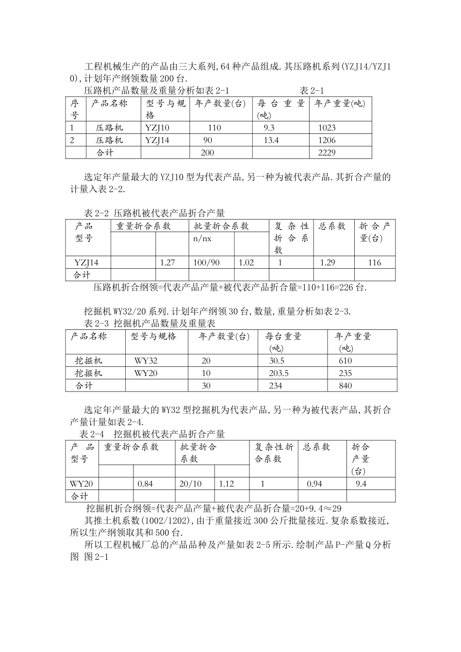 原第一拖拉机制造厂知识点梳理汇总_第2页
