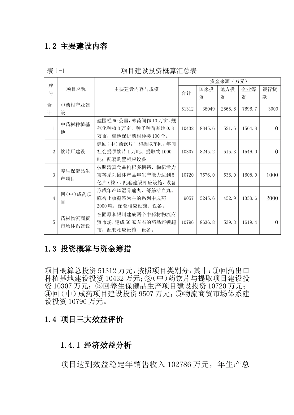 回圭回药生产出口基地建设项目可行性研究报告_第2页