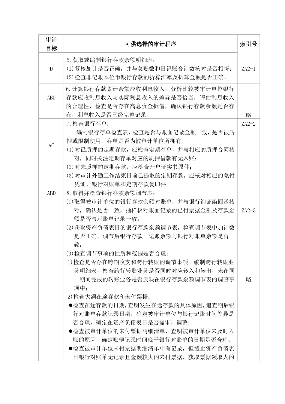 货币资金实质性程序知识点梳理汇总_第2页