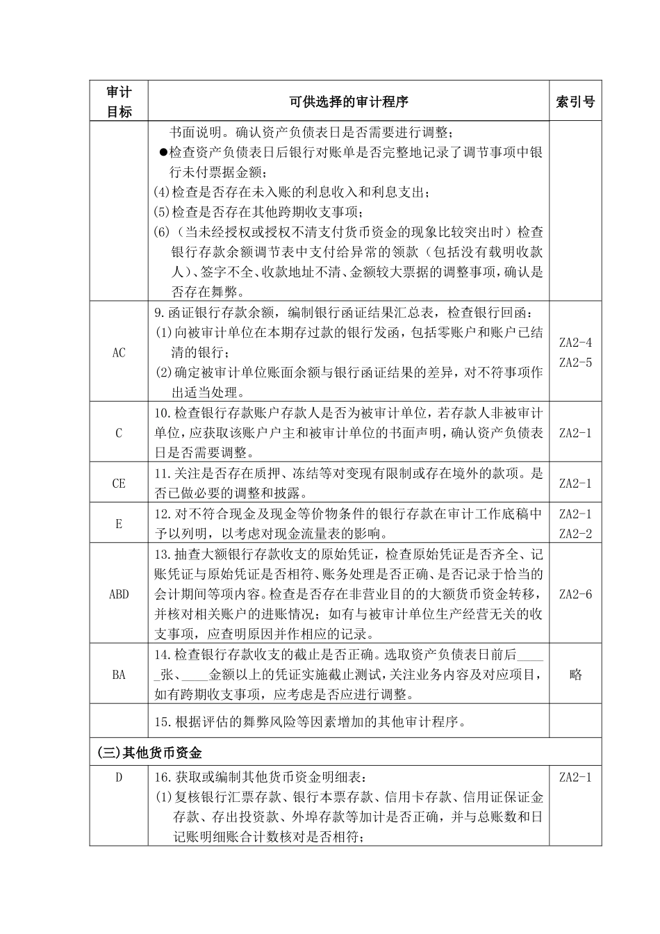 货币资金实质性程序知识点梳理汇总_第3页