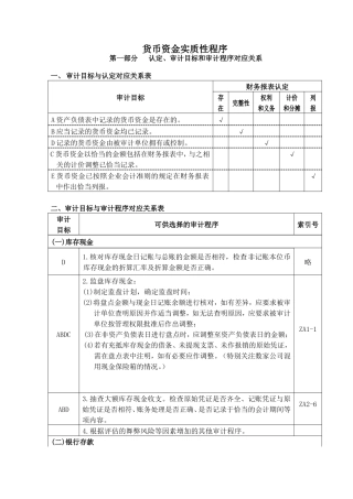 货币资金实质性程序知识点梳理汇总