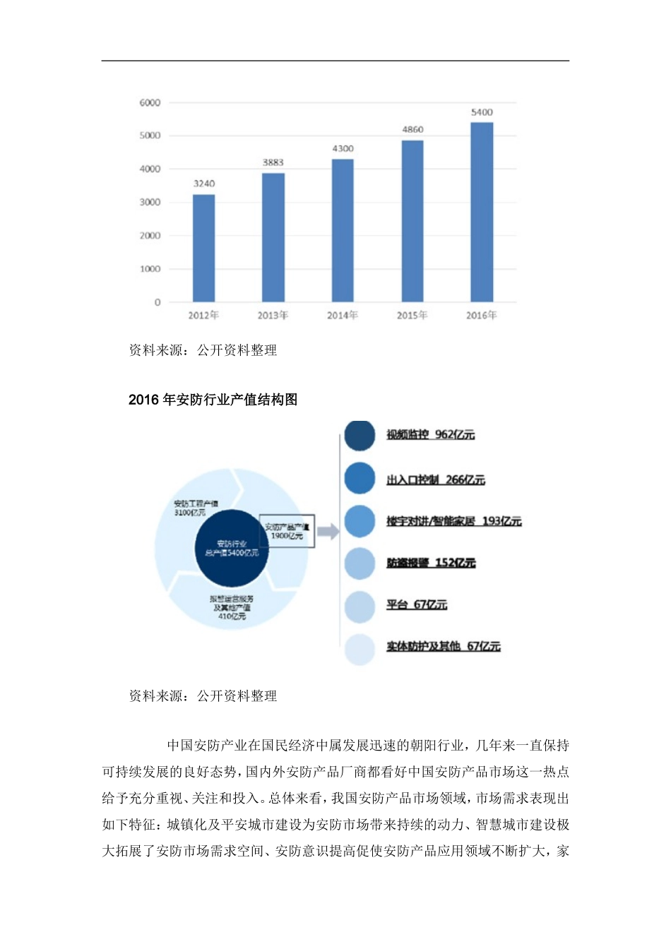 中国安防市场分析报告-行业深度分析与投资前景预测_第2页