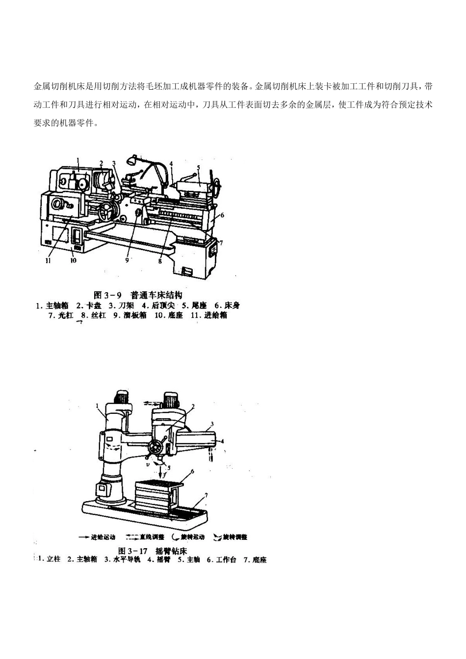 机械制造场所安全技术、金属切削机床安全技术_第3页
