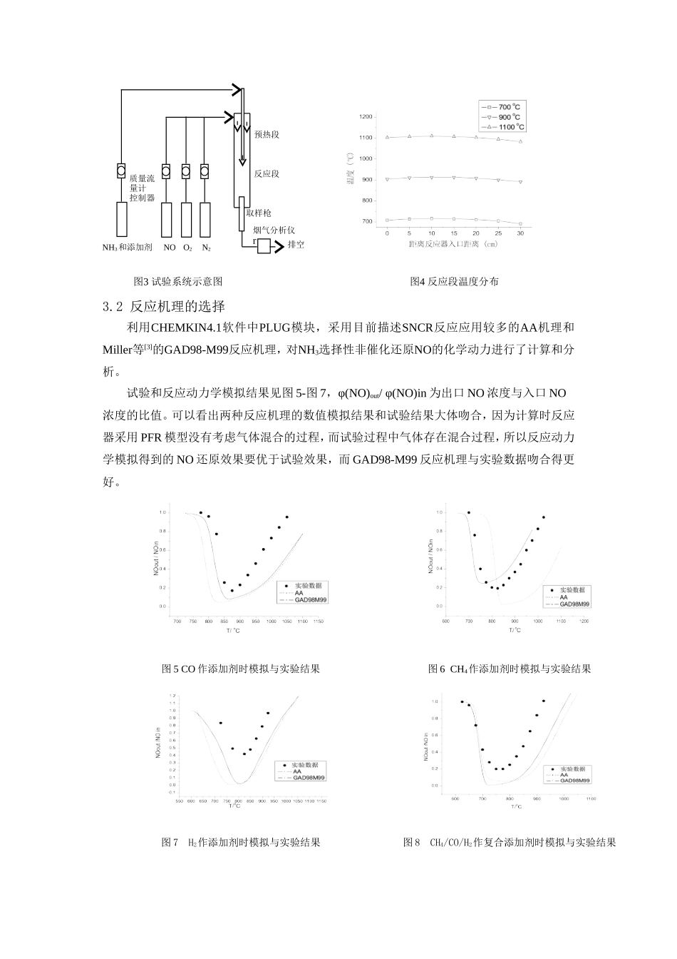 添加生物质气化气选择性自动催化还原技术分析研究_第2页