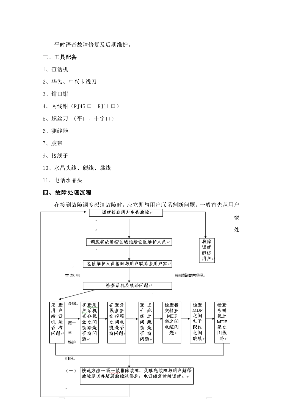 通信技术有限公司维护中心线路专业作业指导书_第2页