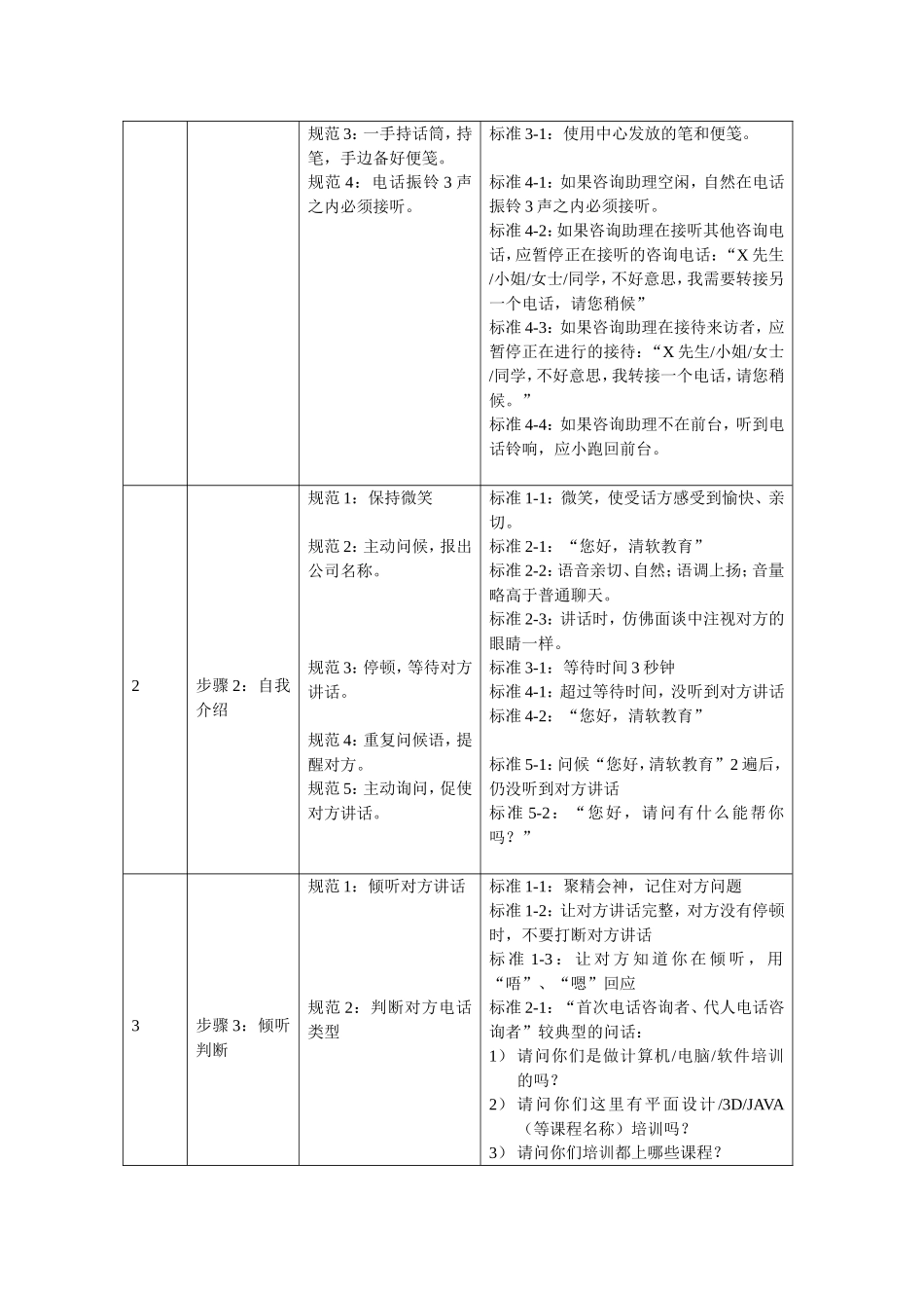 咨询助理标准化事件知识点梳理汇总_第2页